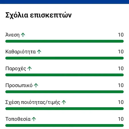 Διαμέρισμα Domi Luxury